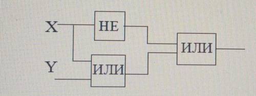 Запишите логическую функцию, соответствующую функциональной схеме.