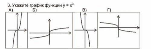 Укажите график функции х^3