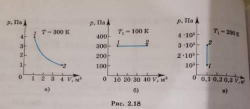 По графикам изопроцессов в координатных осях p-V (рис. 2.18, а-в) постройте графики тех же изопроцес