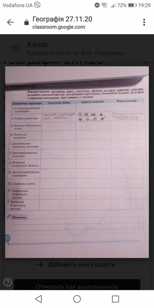 Заповніть таблицю. 4 практична 8 клас. Хто розв'яже ів, але після розв'зку