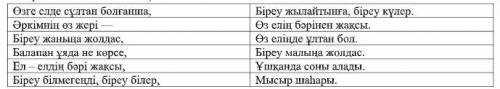 Найдите продолжение пословицы и определите местоимения