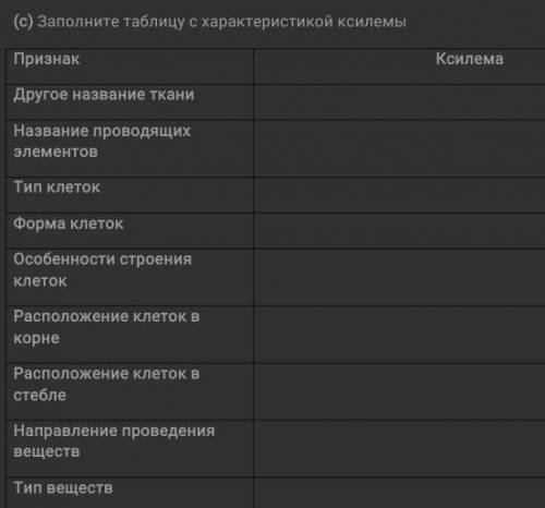 Заполните таблицу с характеристикой ксилемы Признак | Ксилема1)Другое название ткани2)Название прово