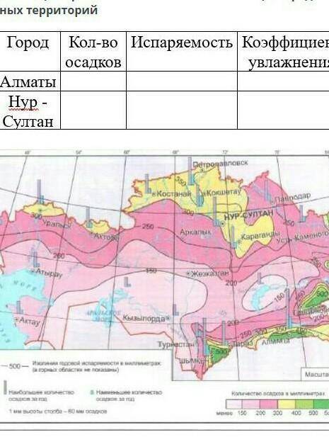 Количество осадков, испаряемость и коэффициент увлажнения в Алматы и Нур-Султане​