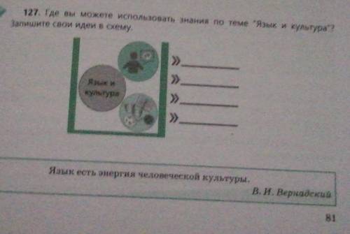 127. Где вы можете использовать знания по теме Язык и культура? Запишите свои идеи в схему.»).2.Яз