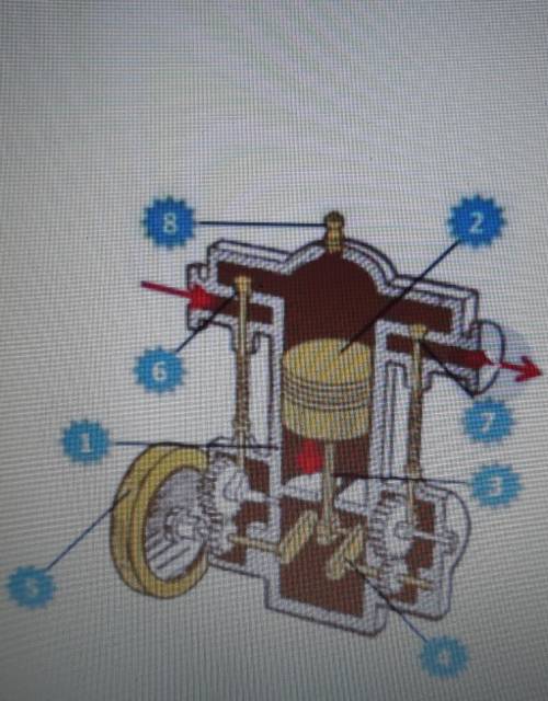 2. Под цифрой 1 на рисунке показанА) поршеньВ) свечаС) цилиндрD) маховик​