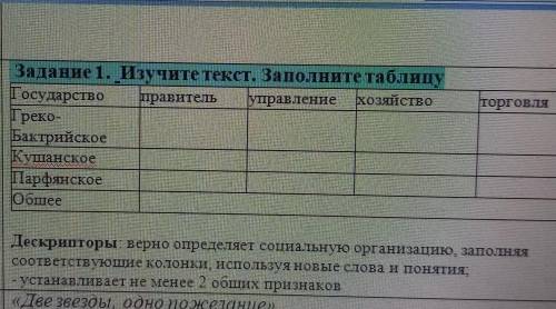 Задание 1. Изучите текст. Заполните таблицуГосударство правитель управление хозяйствоТорговляГреко-Б