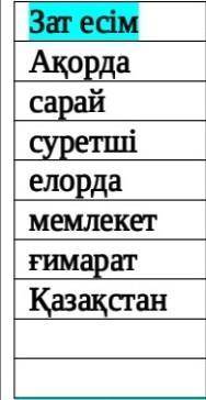 В какие столбики надо вставить эти слова Негізгі, Туынды, Күрделы, Деректі, Дерексіз