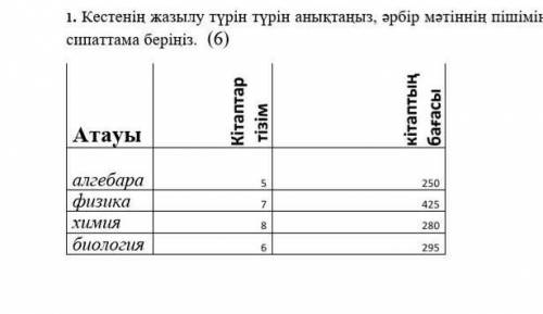 көмектесндерш.информатикадан​