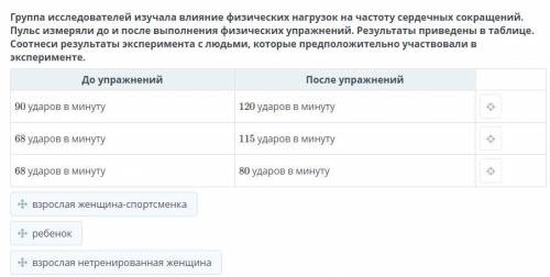 Группа исследователей изучала влияние физических нагрузок на частоту сердечных сокращений. Пульс изм