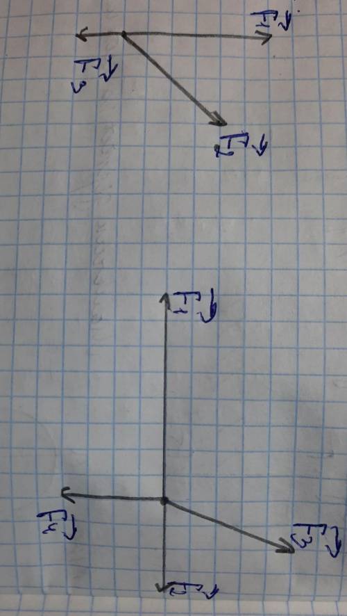 постройте равнодкйствующею силу ​