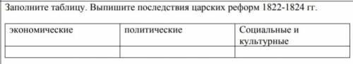 Заполните таблицу. Выпишите последствия царских реформ 1822-1824 гг. экономическиеполитическиеСоциал