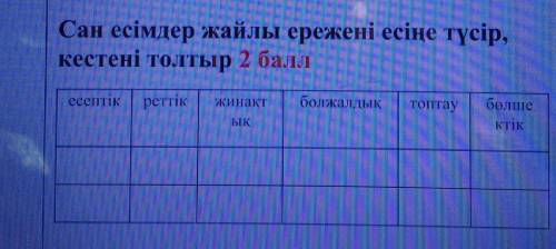 Сан есімдер жайлы ережені есіңе түсір,кестені толтыр ПОЖАЙЛУСТА ​