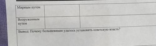 Заполни таблицу Установление советской власти в Казахстане​