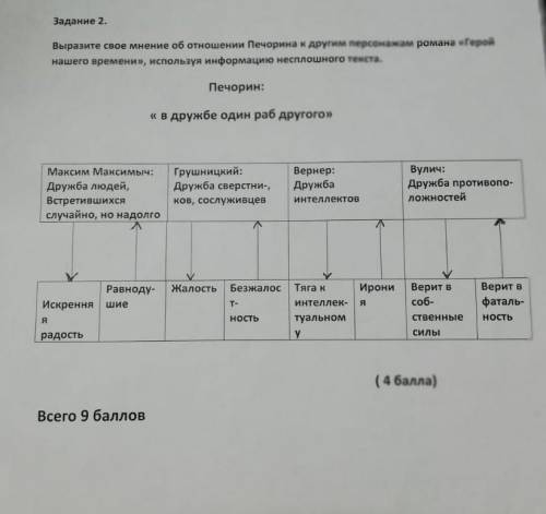 СОР по Литературе 10 класс 1 четверть​