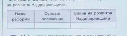 Складіть таблицю вплив реформ 60-70х років XIX ст. на розвиток Наддніпрянщини ​