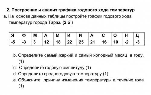 График по географии, и задания, ​