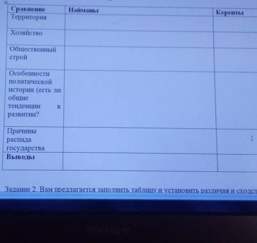 Провидите сравнительный анализ государств (на примере государств найманы и кереиты) Заполните таблиц