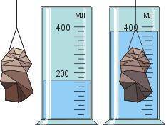 ( ) На рисунках показано тело, помещенное в мензурку с водой. Масса тела – 480 грамм. a) определите