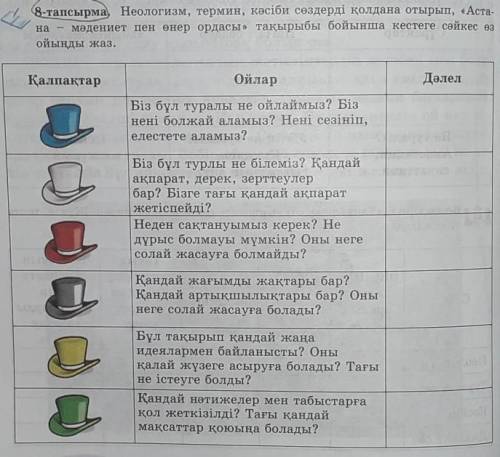 8-тапсырма Неологтзм, термин,кәсіби сөздерді қлдана отырып,астана-мәдениет пен өнер ордас тақырыбы б