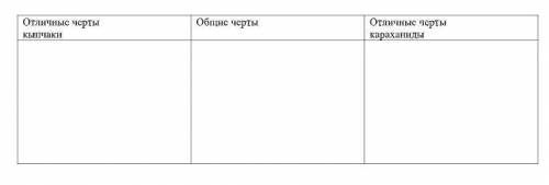 3.Выделите общие и различные черты Кыпчакского ханства и государства Караханидов по диаграмме Венна(