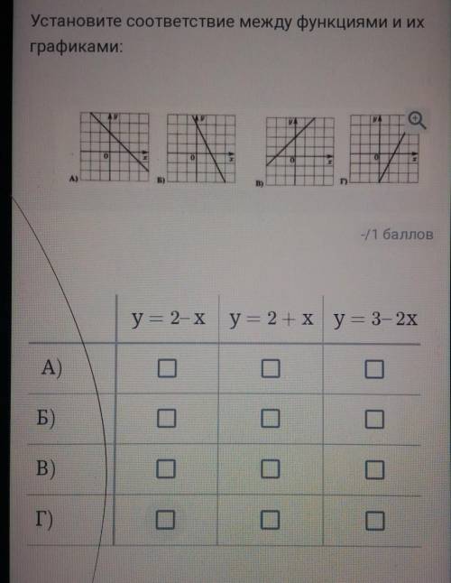 Установите соответствие между функциями и ихграфиками: очень надо​