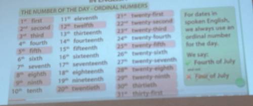 IN SHTHE NUMBER OF THE DAY - ORDINAL NUMBERSfirst 11 eleventh 2* twenty-first2 second 12 twelfth22 t