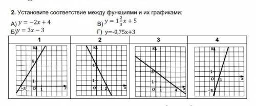 Установите соответствие между функциями и их графиками: А) y = -2x + 4 Б) y = 3x - 3 В) y = + 5 Г)