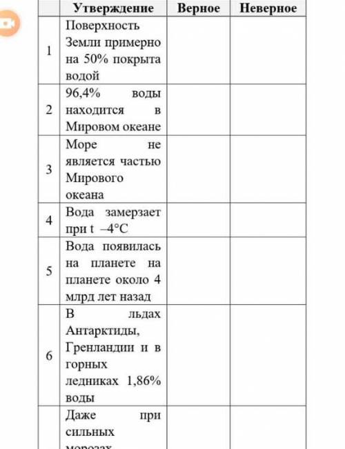 7 Даже при сильных морозах водоемы не промерзают до дна Верно или Неверно