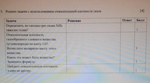 3. Решите задачи с использованием относительной плотности газов [4]Решениеответ 1ЗадачаОпределите, в