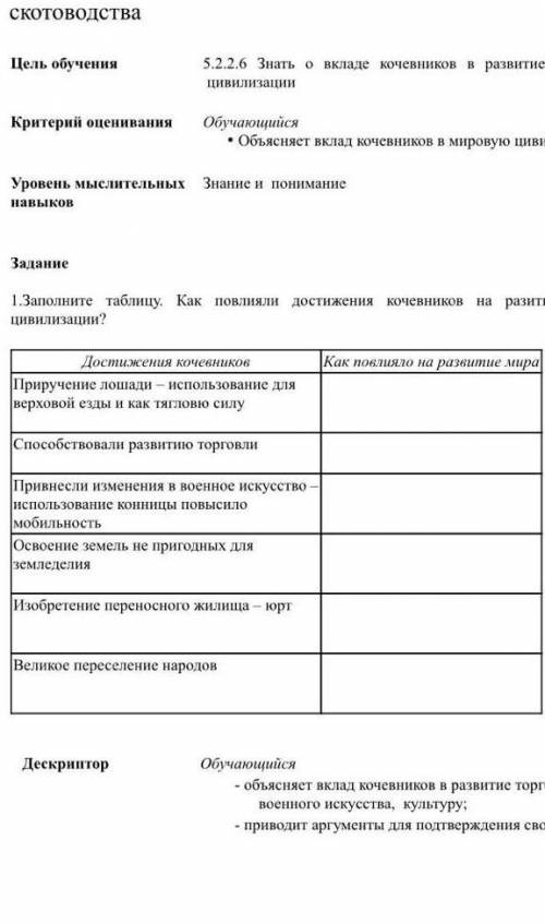 Задание 1.1. Заполните таблицу. Как повлияли достижения кочевников на разитие мировой цивилизации?До