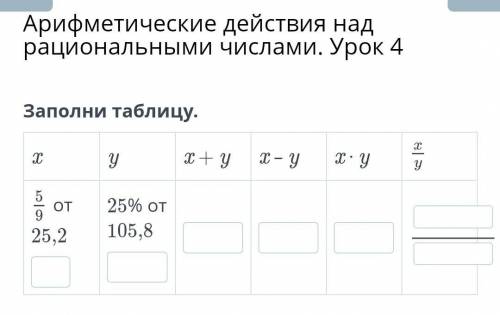 Арифметические действия над рациональными числами. Урок 4Заполни таблицу. ​