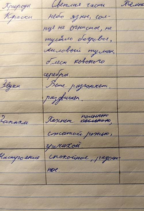 Описание природы Бежин луг заполнить тёмную часть дня​