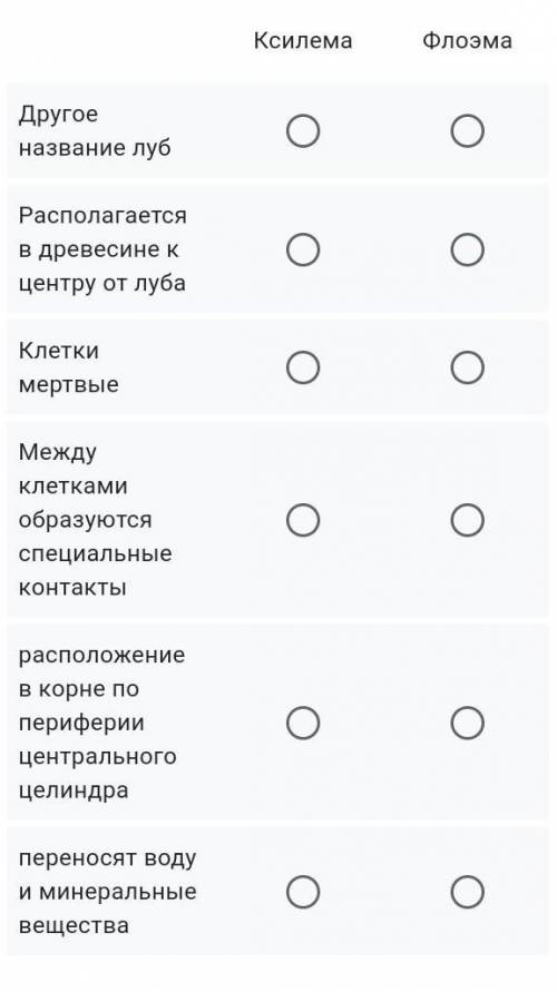 Сор надо сдавать через час с этим заданием, сейчас другие вопросы сделаю с продолжением​