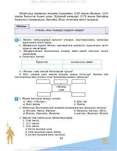 по истори лтвете на вопросы начиная с розовои лини с вопросом