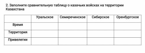 Заполните сравнительную таблицу о казачьих войсках на территории Казахстана УральскоеСемиречинскоеСи