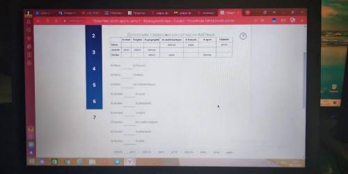 Дополните предложения согласно таблице французский