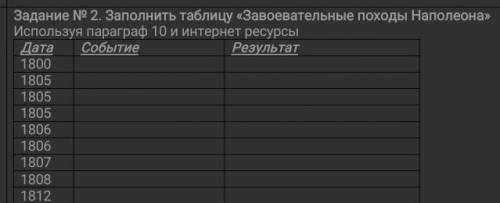 «Завоевательные походы Наполеона» Дата | Событие | Результат 1) 18002) 18053) 18054) 18055) 18066) 1