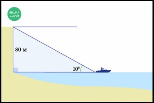 Высота вертикального обрыва 80 м над уровнем моря. Если с лодки вершина обрыва наблюдается под углом