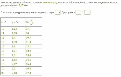 Используя данные таблицы, определи температуру, при которой водяной пар станет насыщенным, если его