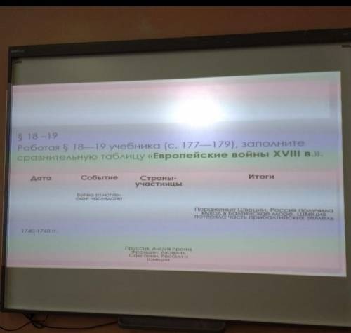 решить в личку много скину Работа 18-19 параграф заполните сравнительную таблицу Европейские войны 1