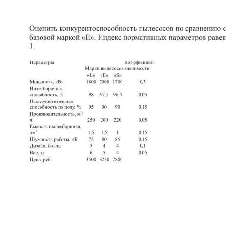 Очень Оценить конкуренто пылесосов по сравнению с базовой маркой «E». Индекс нормативных параметров