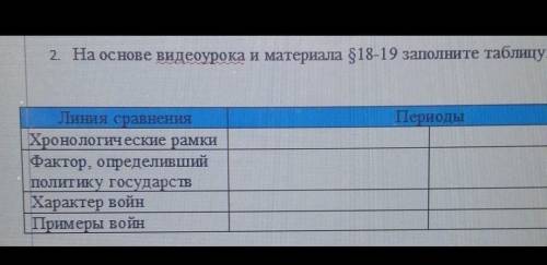 Тема урока: Международные отношения в 16-18вв,ОТВЕТЫ ПРИНИМАЮТСЯ ТОЛЬКО НА РУССКОМ! ​