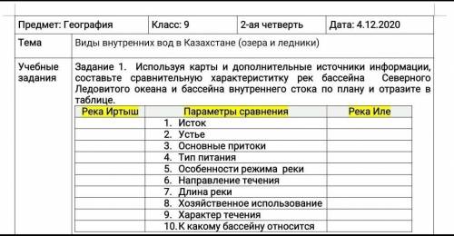 сделать географию параграф 24 25​