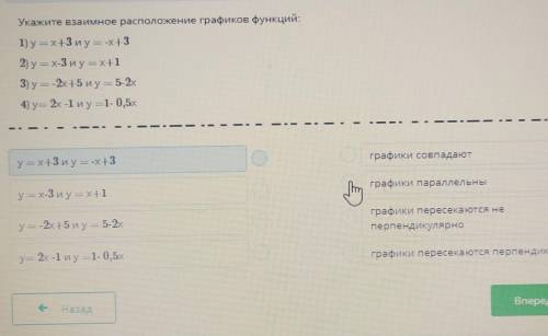 Укажите взаимное расположениеграфиков функций:​