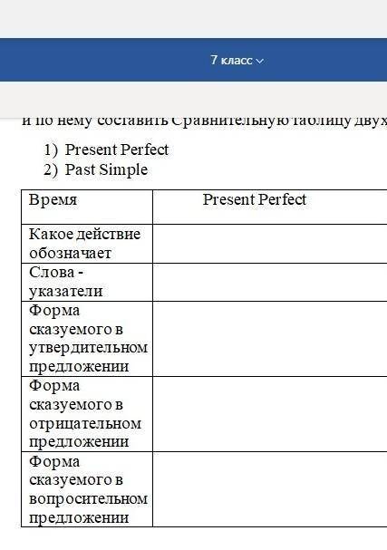 составьте табличку. какое действие обозначает, слова указатели, форма сказуемого в утвердительном, о