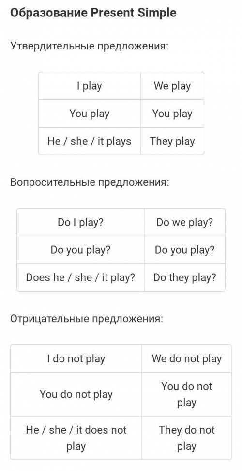 класс Нужно построить отрицательные и общие предложения