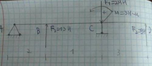 составить уравнения опорных реакций​