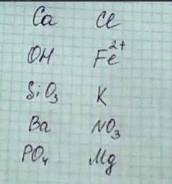 решить! Составить формулы соединений ионов