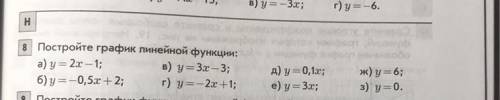 К каждой функции записать угловой коэффициент К и свободный член B Пример:y=5x-8,k=5,b=-8