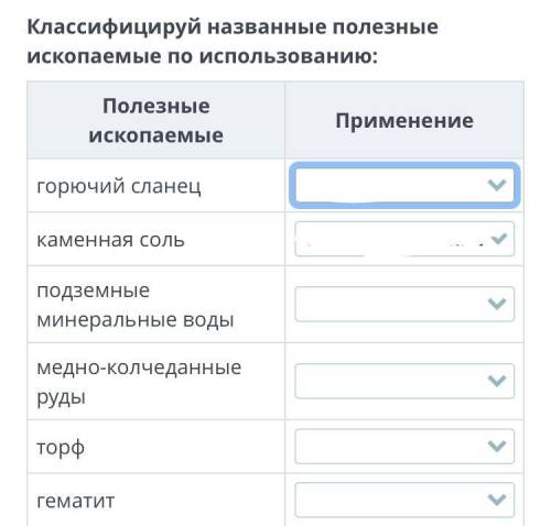Классифицируй названные полезные ископаемые по использованию: Полезные ископаемые: сланец горючие к